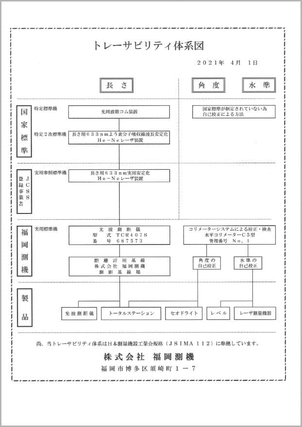 トレーサビリティ体系図