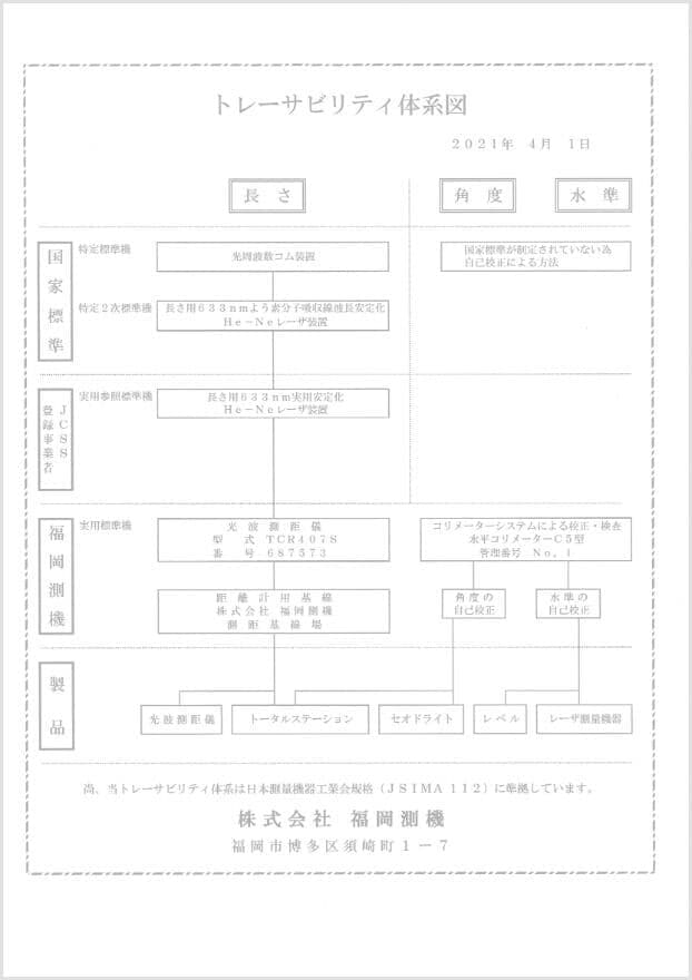 トレーサビリティ体系図